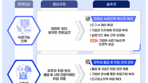 법무부, 경제성장 이끄는 `비자 킬러규제` 혁파방안 발표