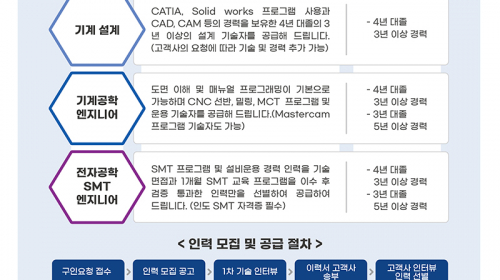 유니원이 E7-1 전문 기술 경력자를 공급해드립니다.